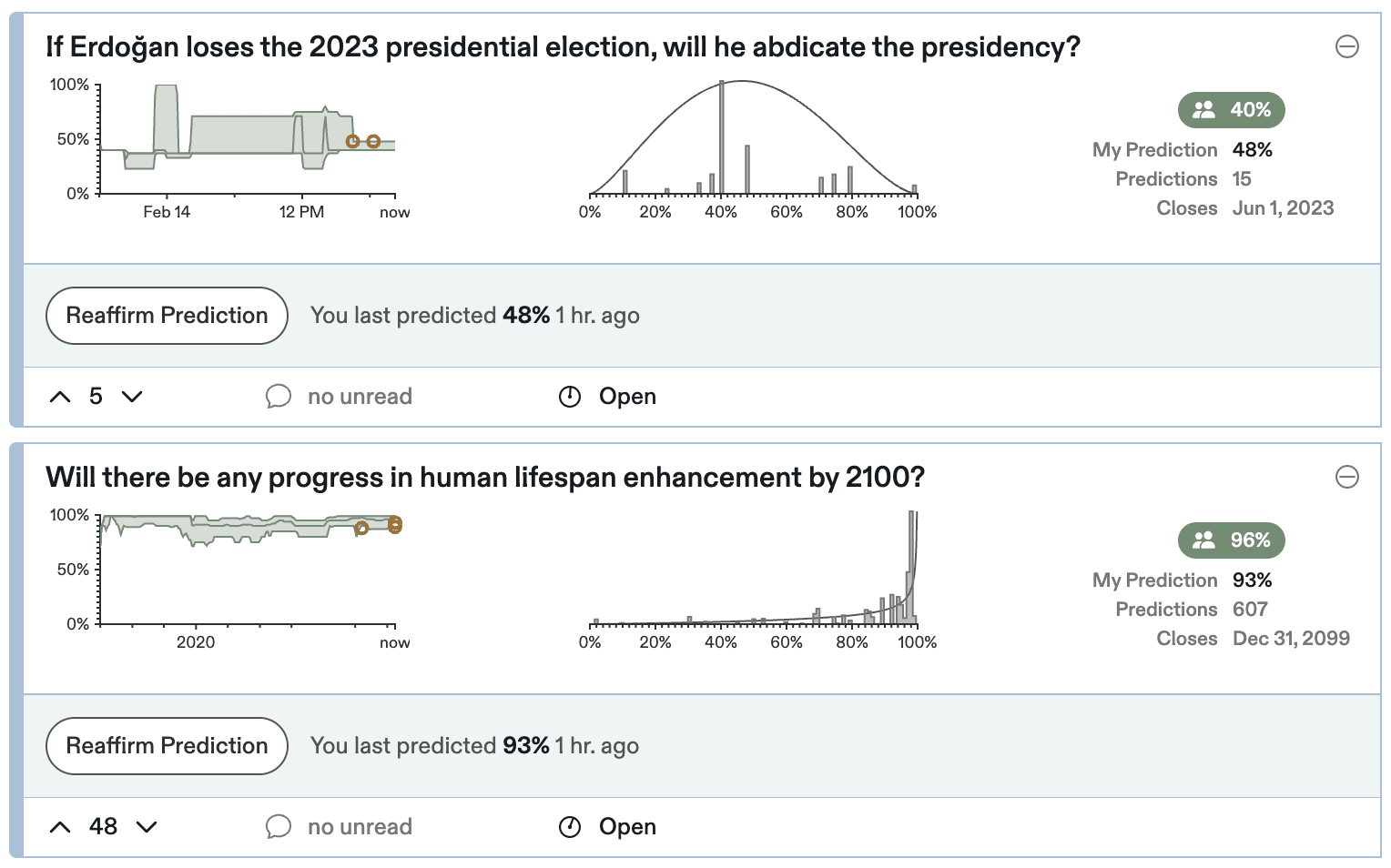 Reaffirming a prediction
