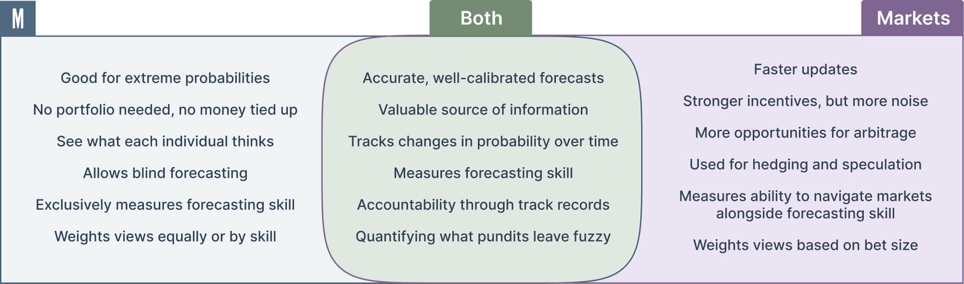 Metaculus and Markets Comparison