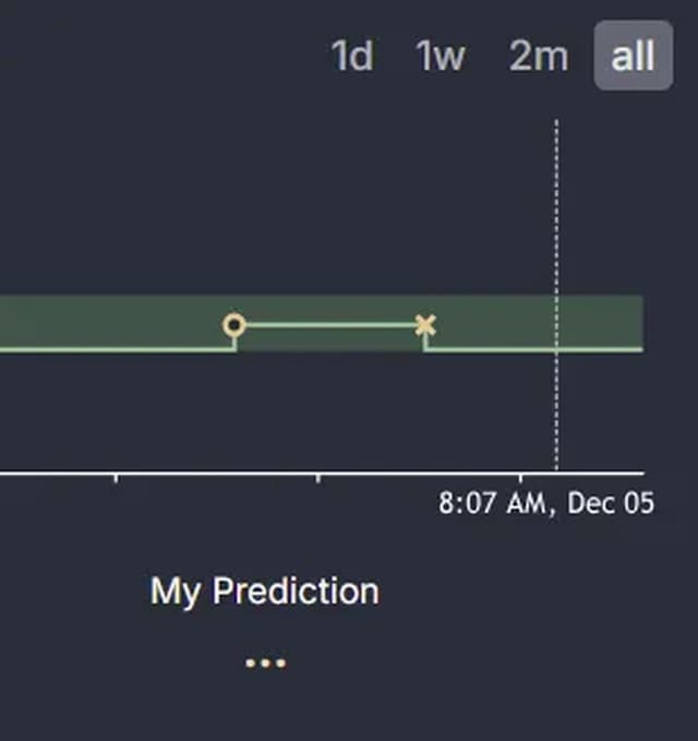Prediction Interface